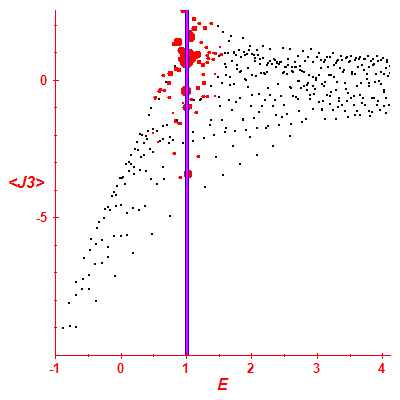 Peres lattice <J3>